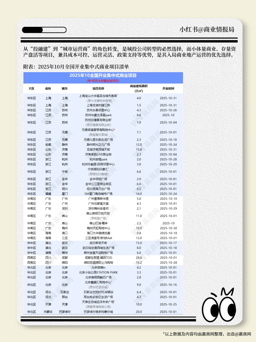 全国开业38个新商场，非标商业又有新王炸！