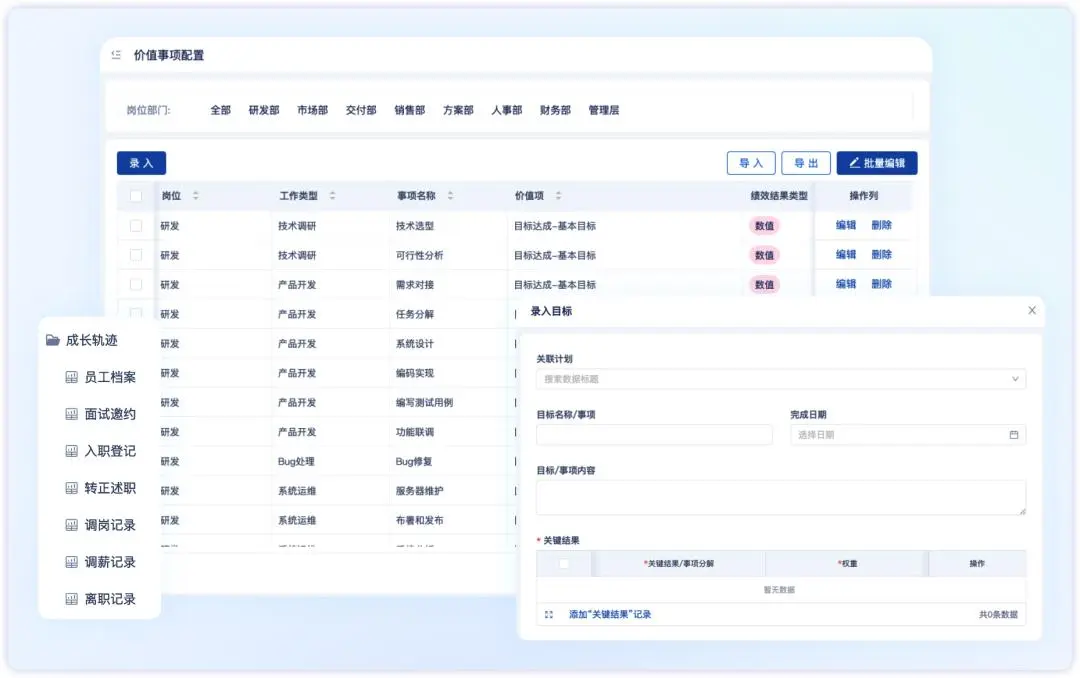 数字化转型对企业管理的影响是什么？