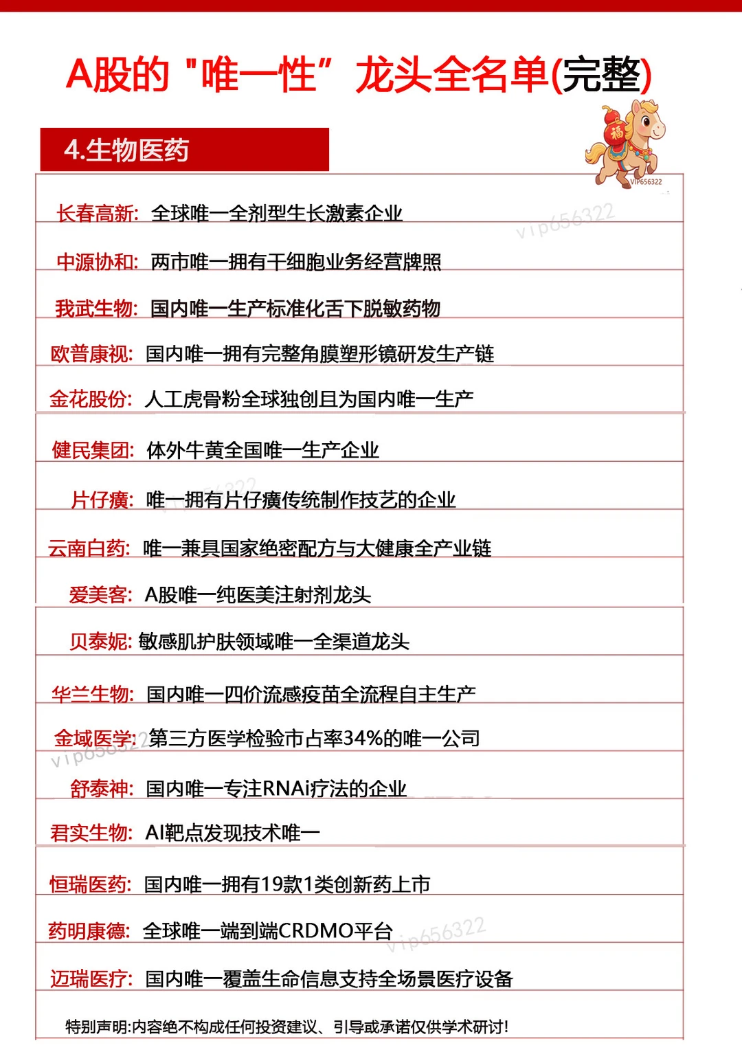 大A.行业唯一?龙头