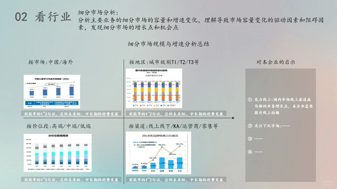 不会看市场的不是好用盐