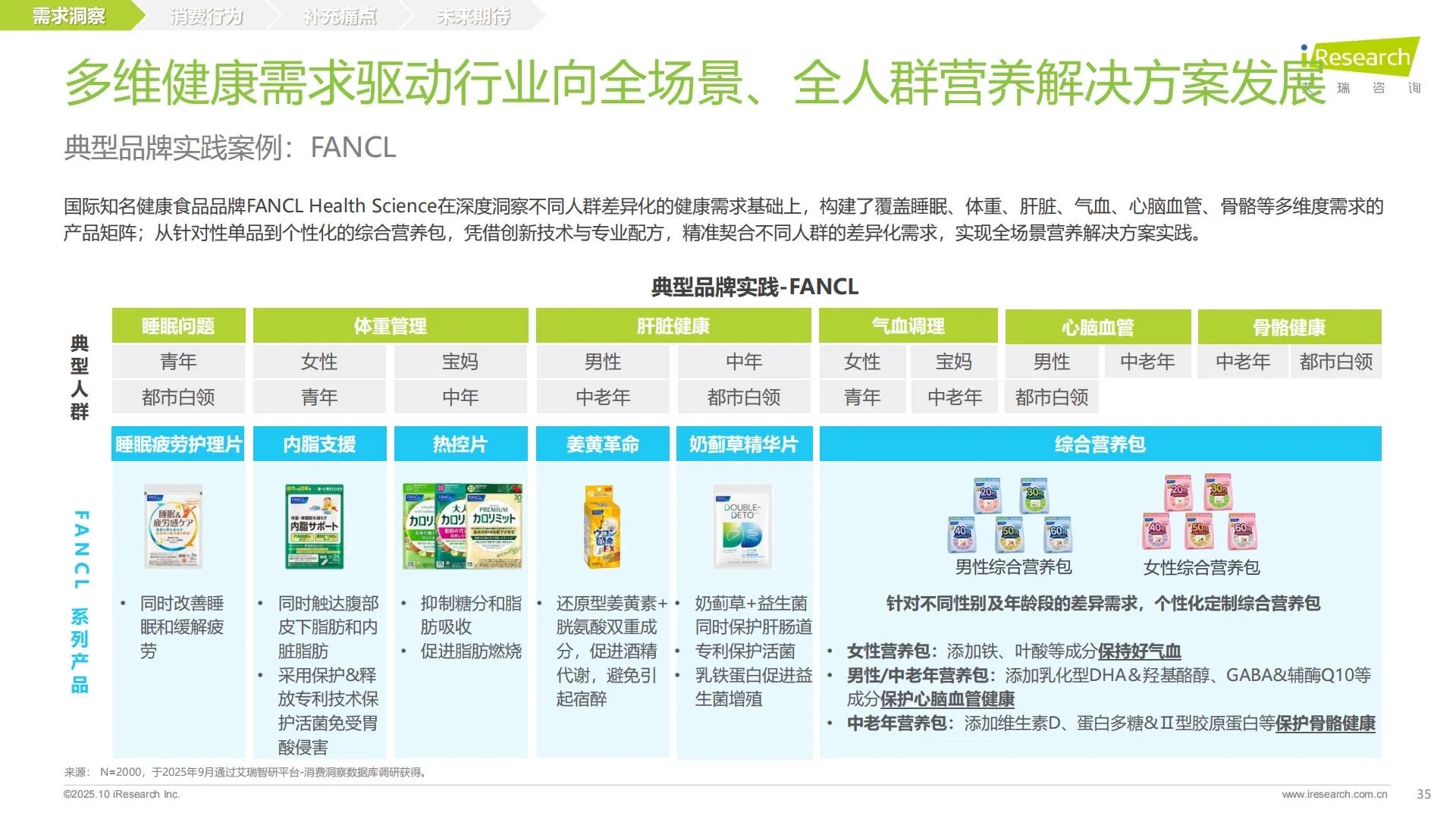 ?大健康｜2025中国营养补充剂消费洞察