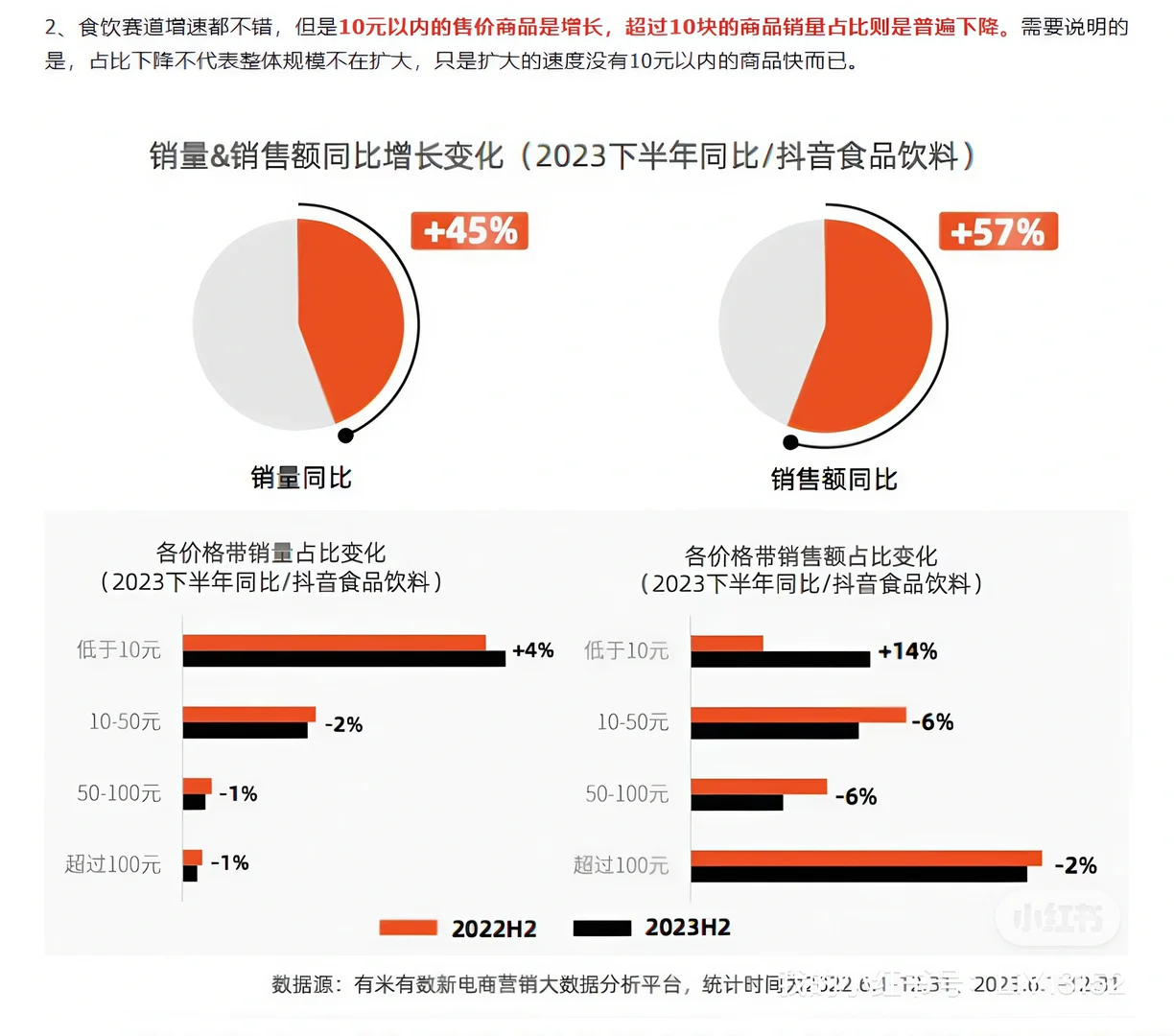 食品饮料行业：增速和规模，齐头并进