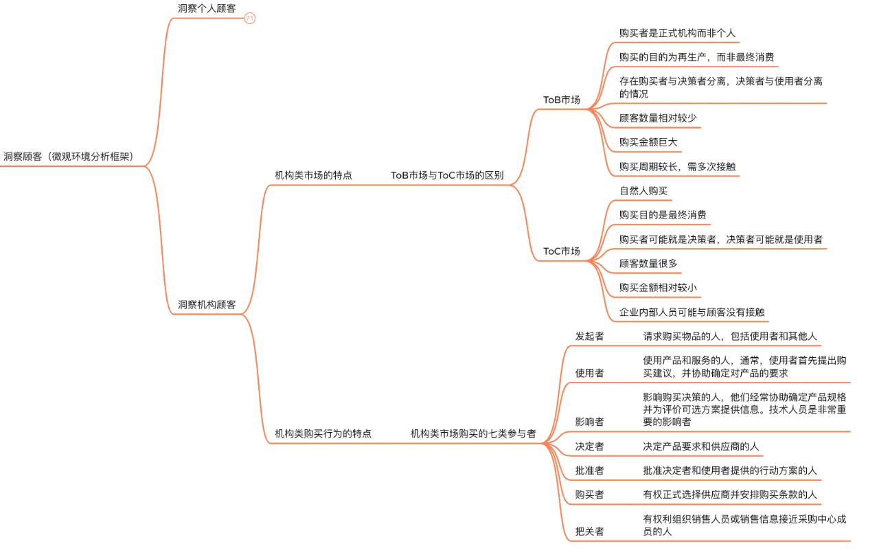 如何洞察市场和用户,抓住公司未来增长??