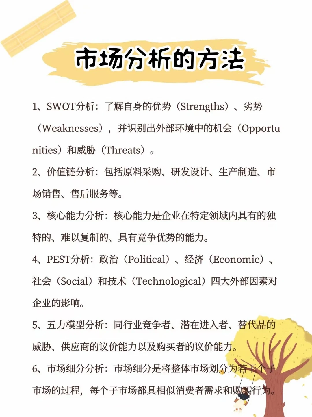 六个市场分析的方法