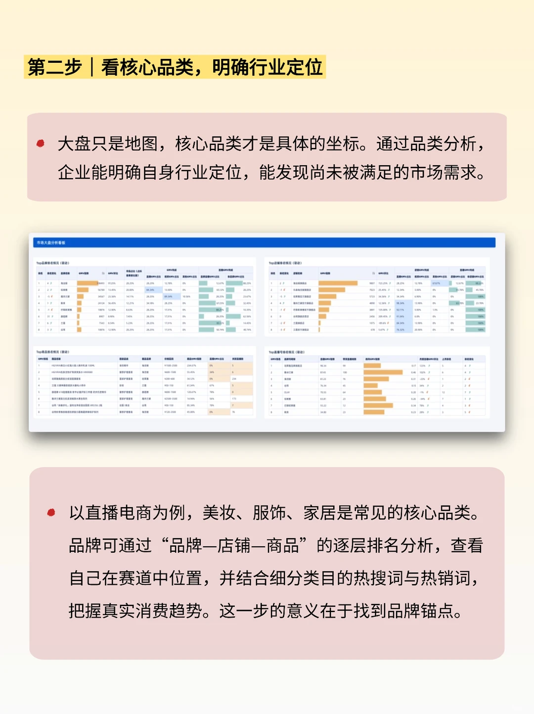做电商先看大盘：赛道 + 品类 + 竞品攻略