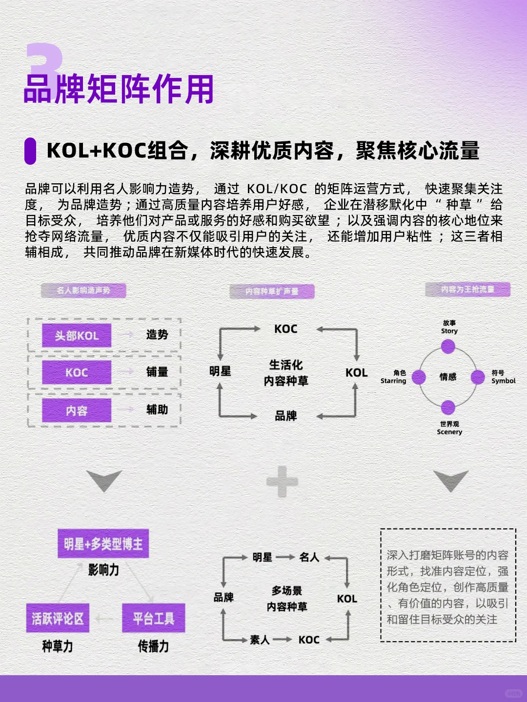 品牌矩阵搭建|0️⃣-1️⃣实战策略全流程