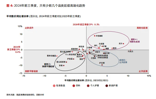 ?2024年中国购物者报告?