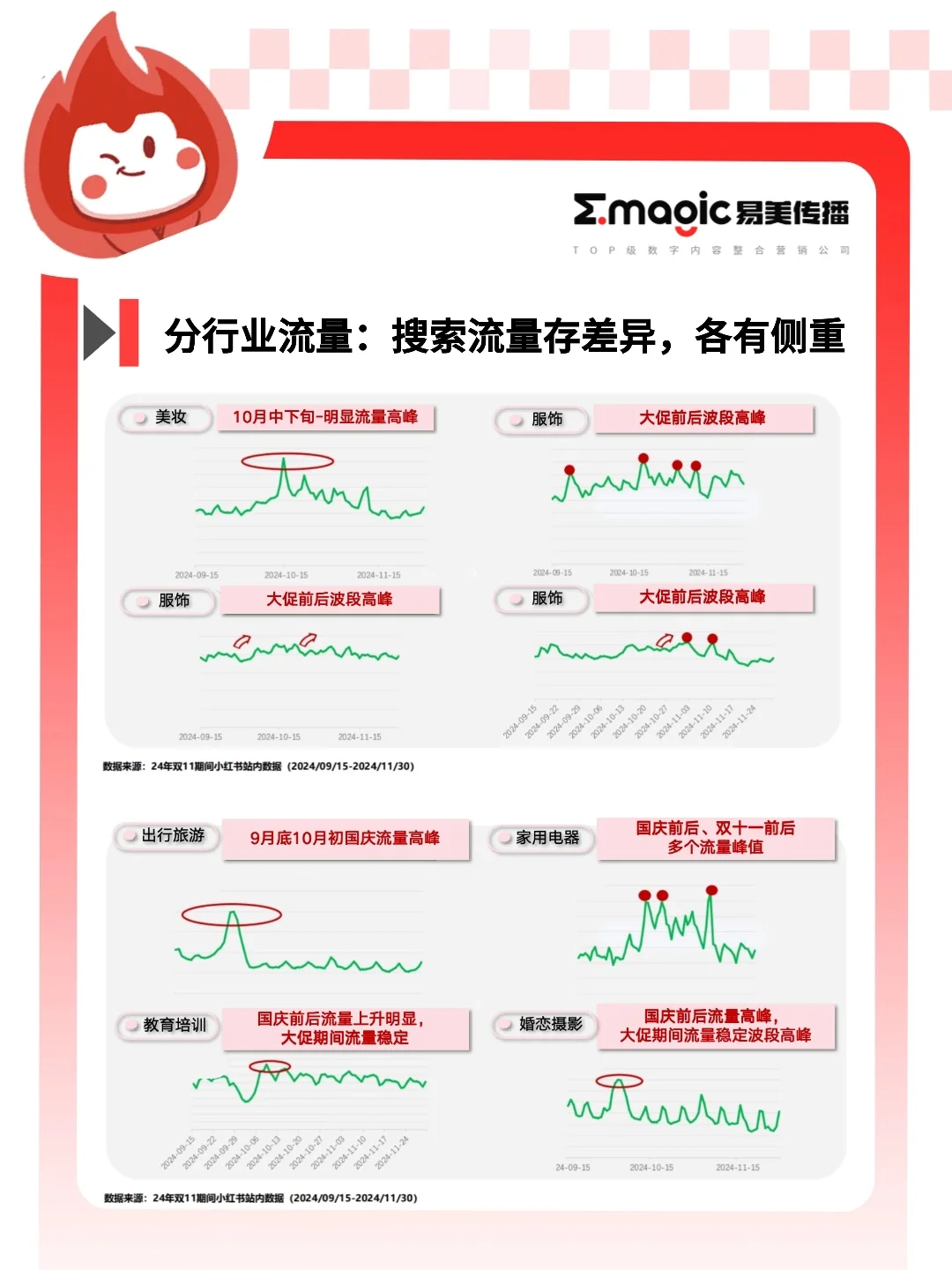 易美趋势洞察｜25年搜索双11流量趋势洞察