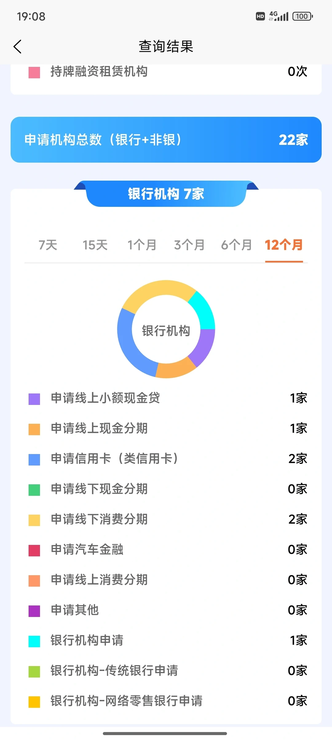 大数据评分怎么查