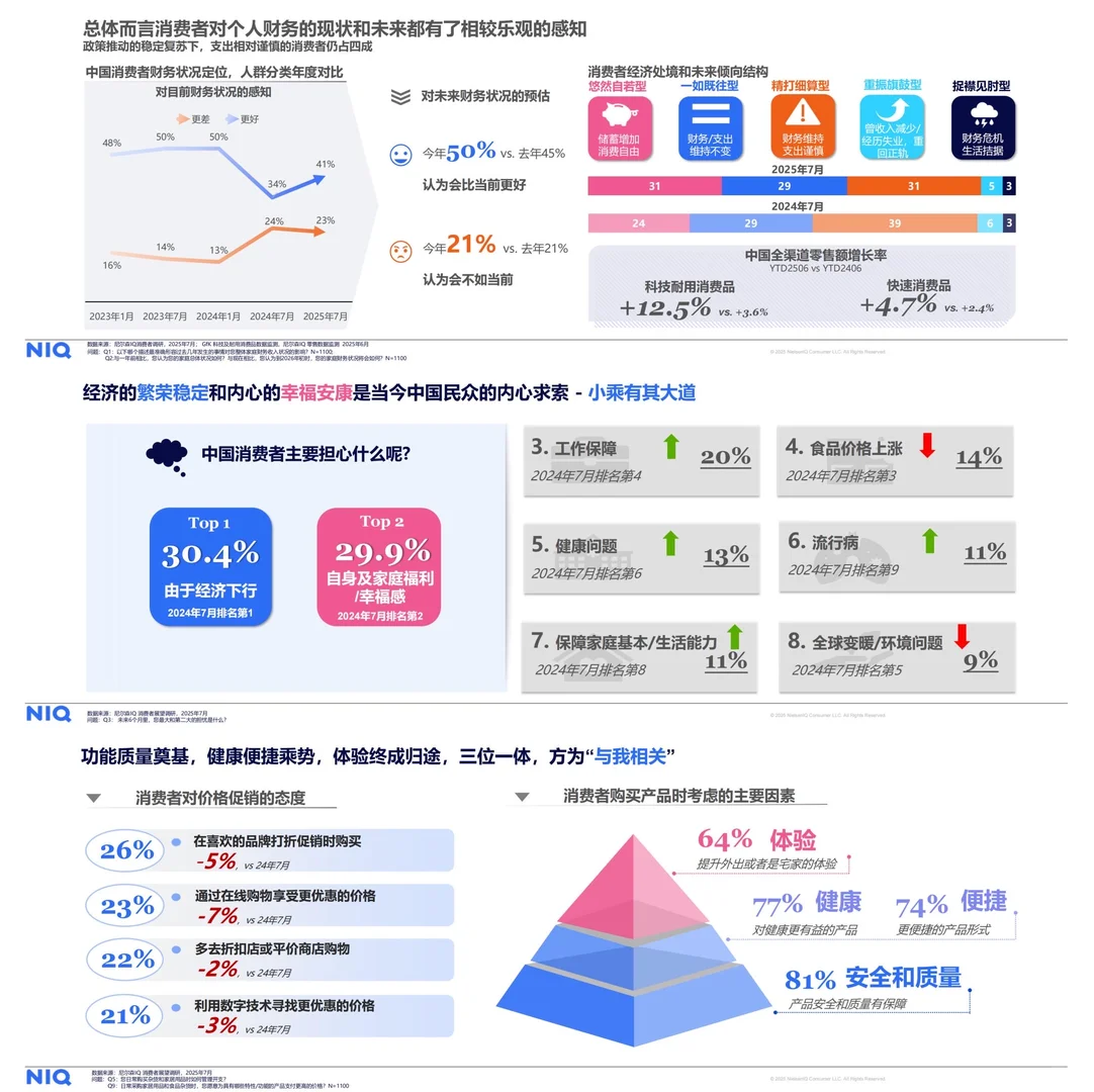 ?谨慎修复→分层悦己|2026中国消费图景