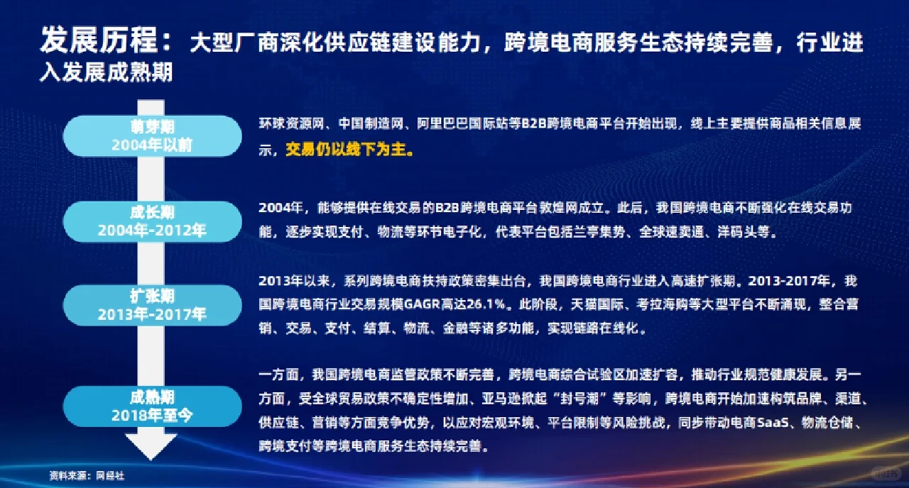 行业分析丨2022跨境电商行业发展研究报告