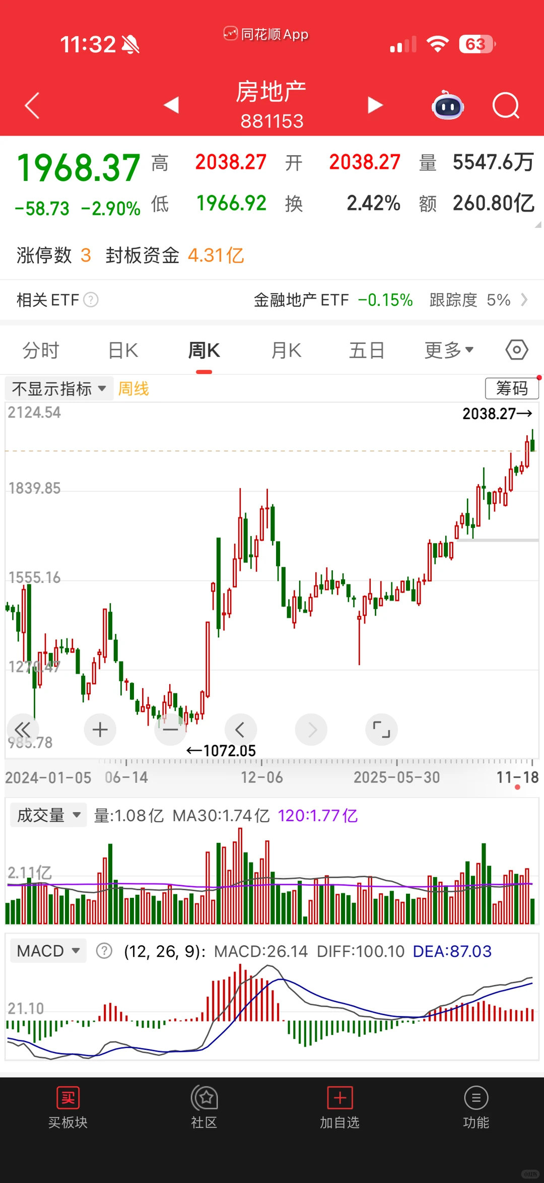 给你们拆解一下当前的市场