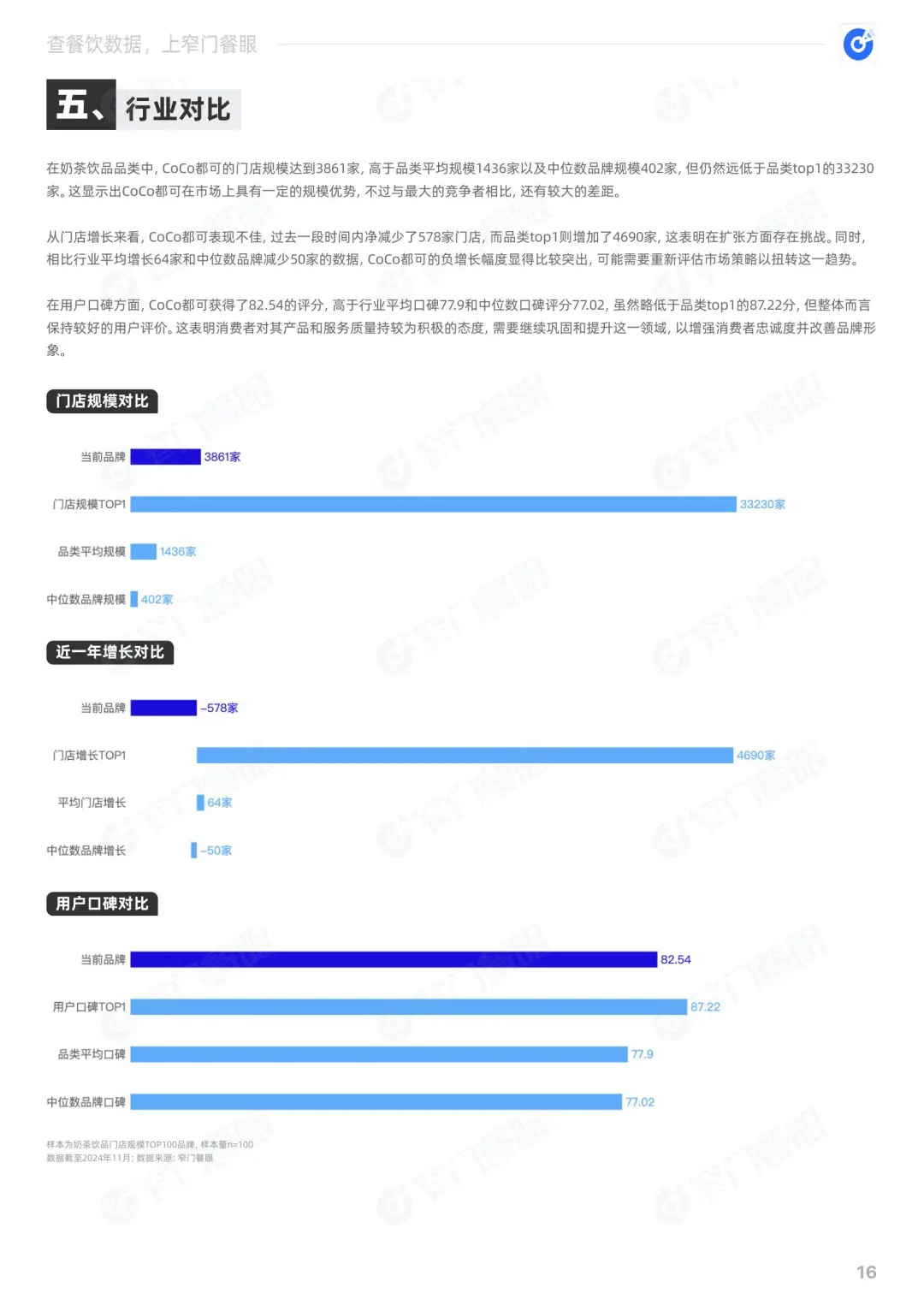 CoCo都可2024品牌年终报告