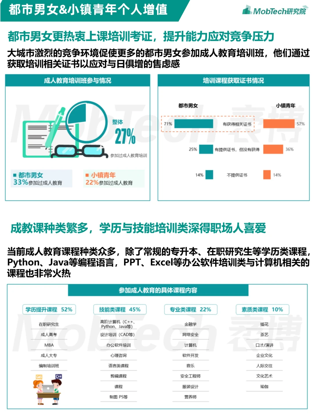 人群洞察 | 都市男女&小镇青年发展洞察报告