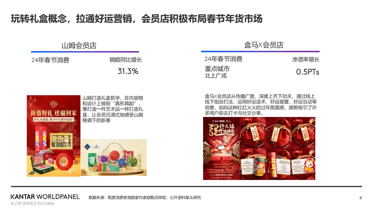 2024年春节消费趋势概览报告