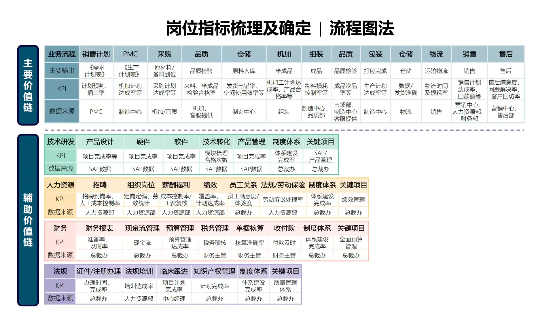 企业战略及人才发展知识图谱