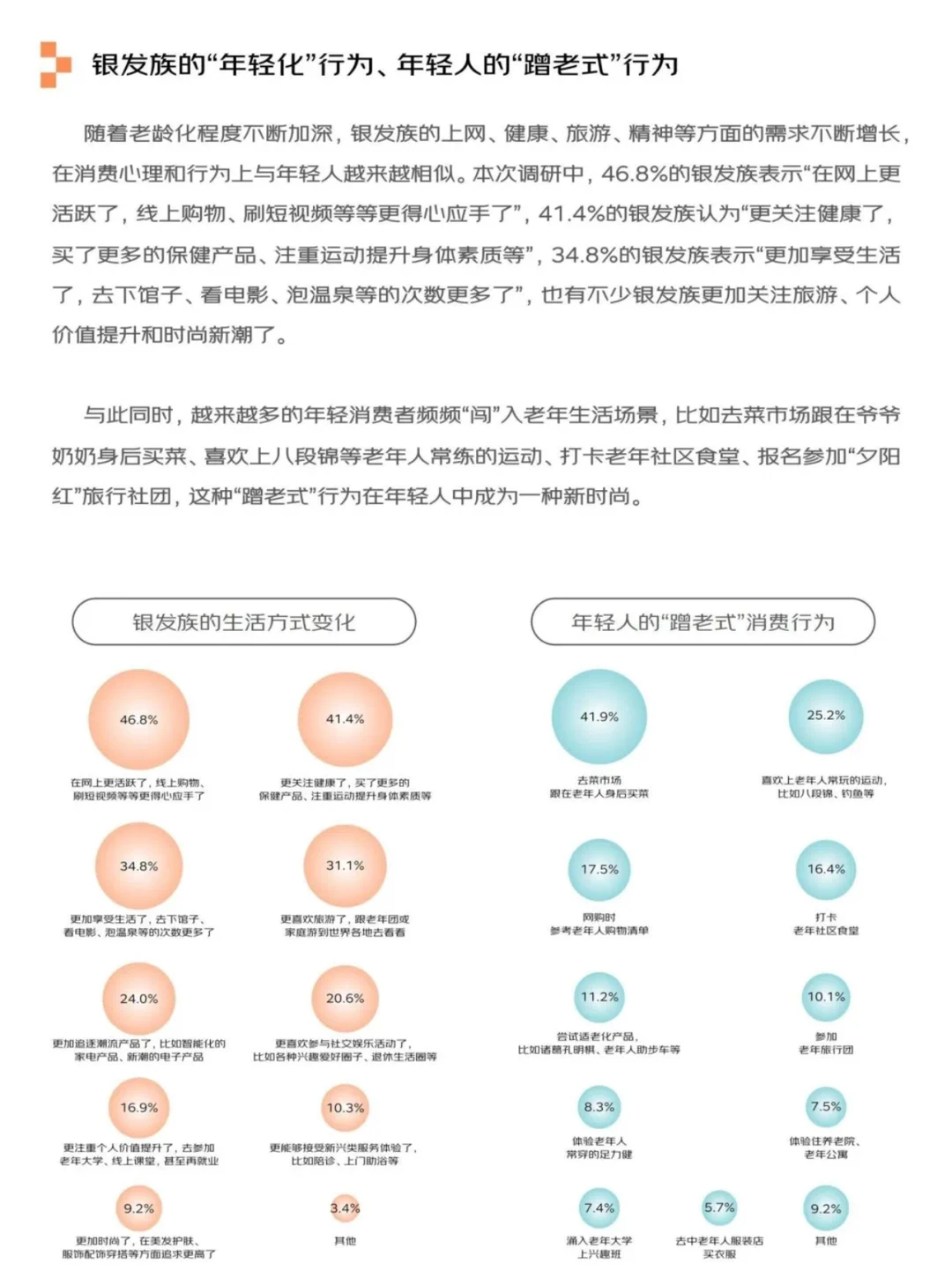 银发经济报告
