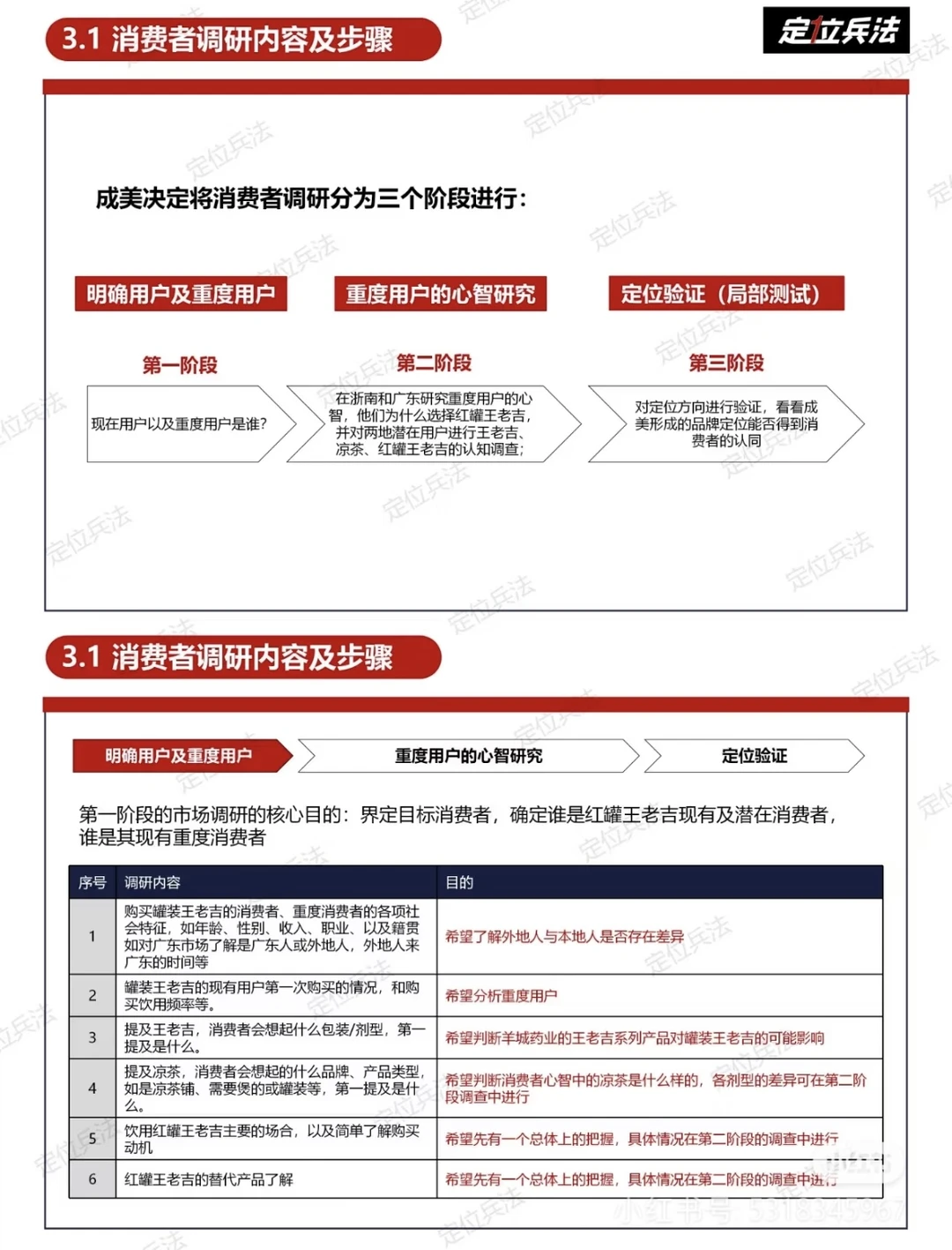 品牌案例：王老吉昆仑案例