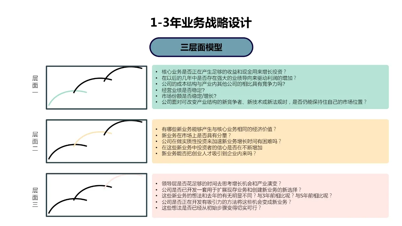 如何通过企业战略解析人力资源战略管理
