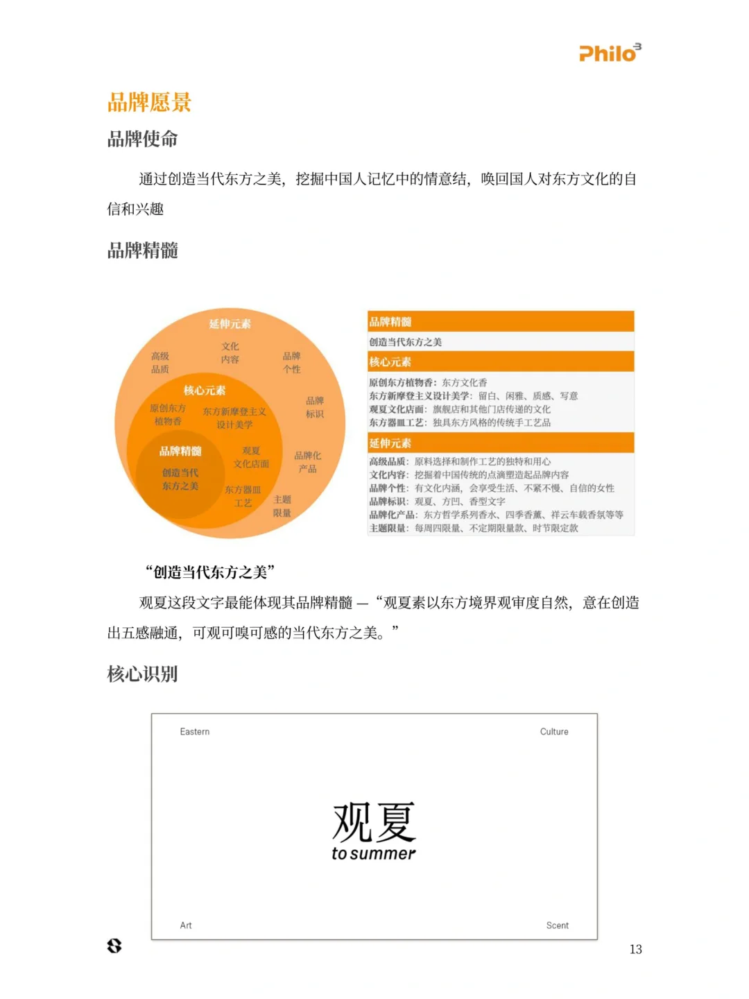 品牌案例分析 - 观夏