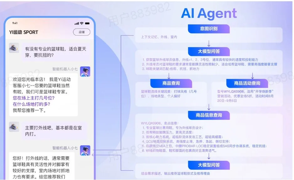 ?️AI如何把“问一问”变成黄金商机？