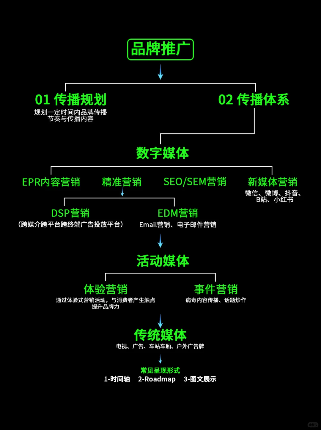 品牌全案策划设计的框架怎么搭??