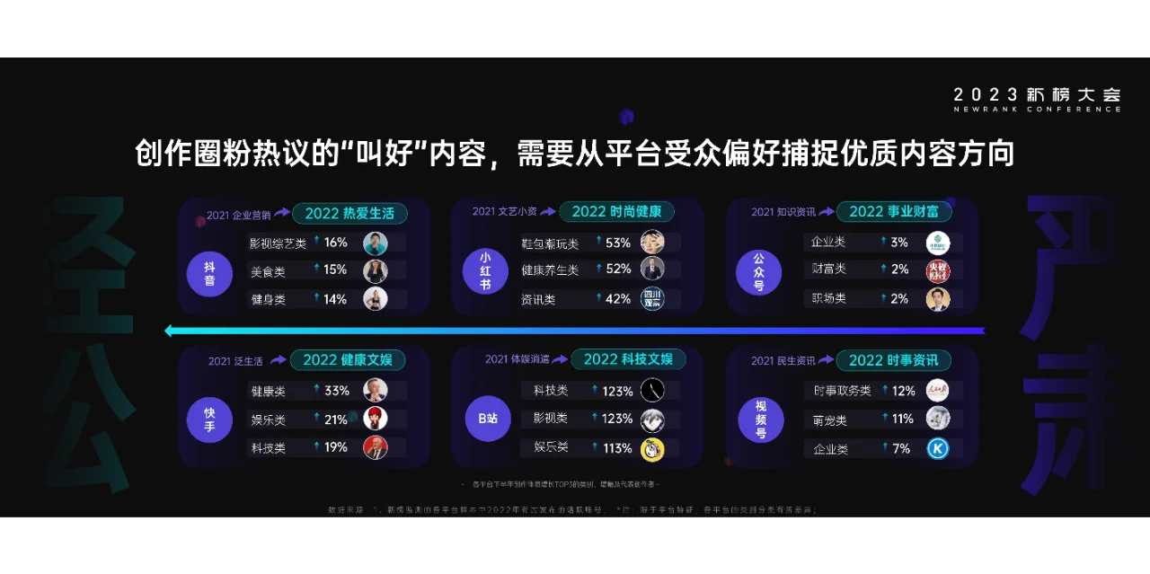 2023内容产业年度报告