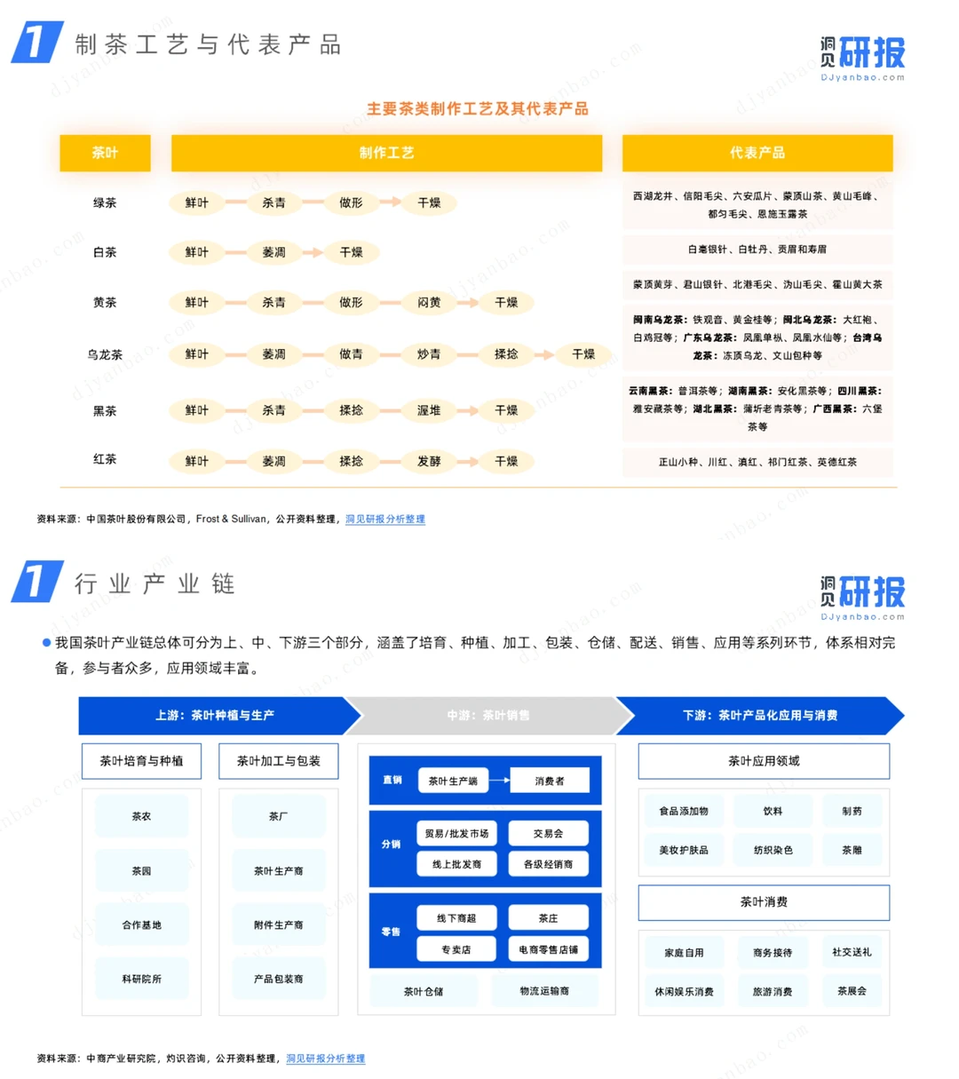 行业报告｜茶叶行业研究简报｜消费品｜趋势