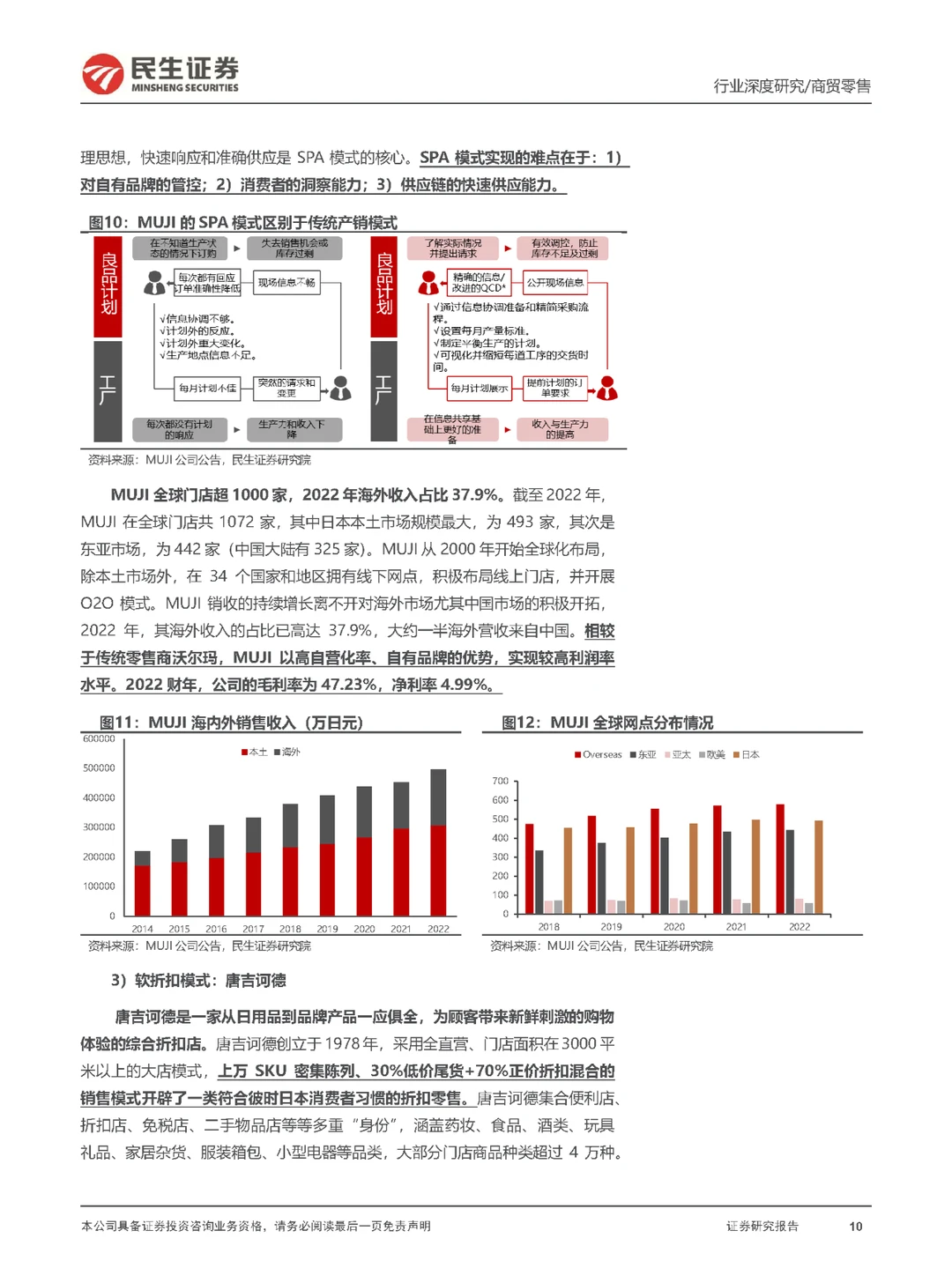 行业报告|折扣零售行业框架深度研究报告
