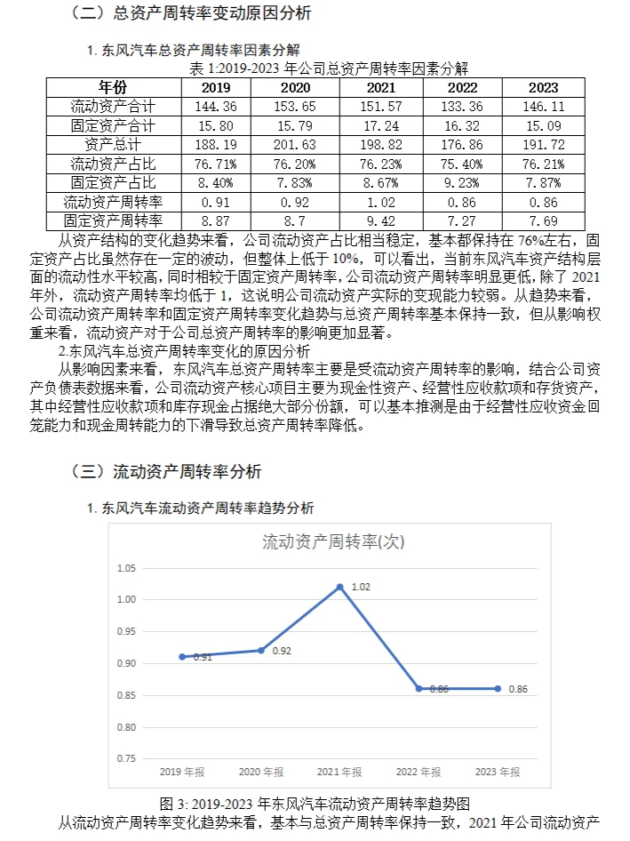 东风汽车营运能力分析