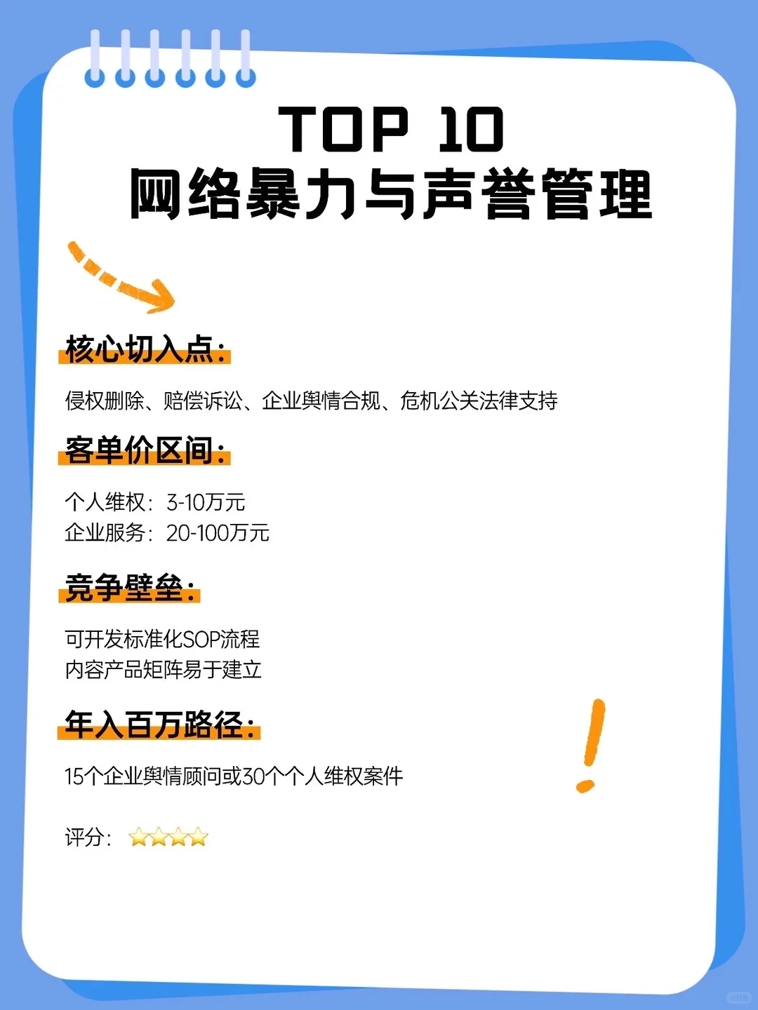 律师未来容易年入百万的10个新赛道?