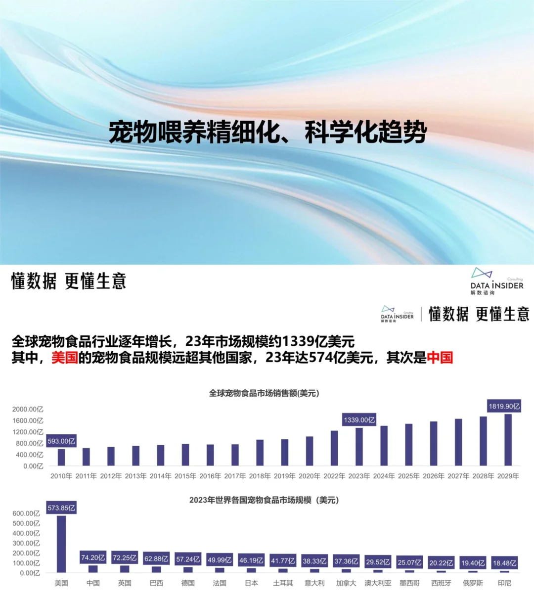 宠物品牌真的杀疯了?