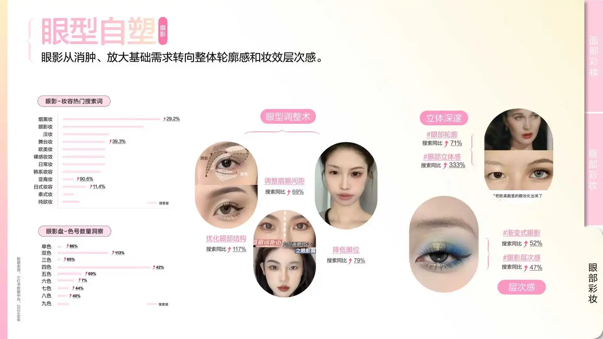 2025小红书彩妆行业趋势灵感图鉴