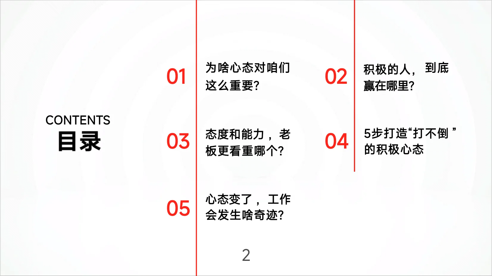 2025年企业管理！员工心态培训！太全面了