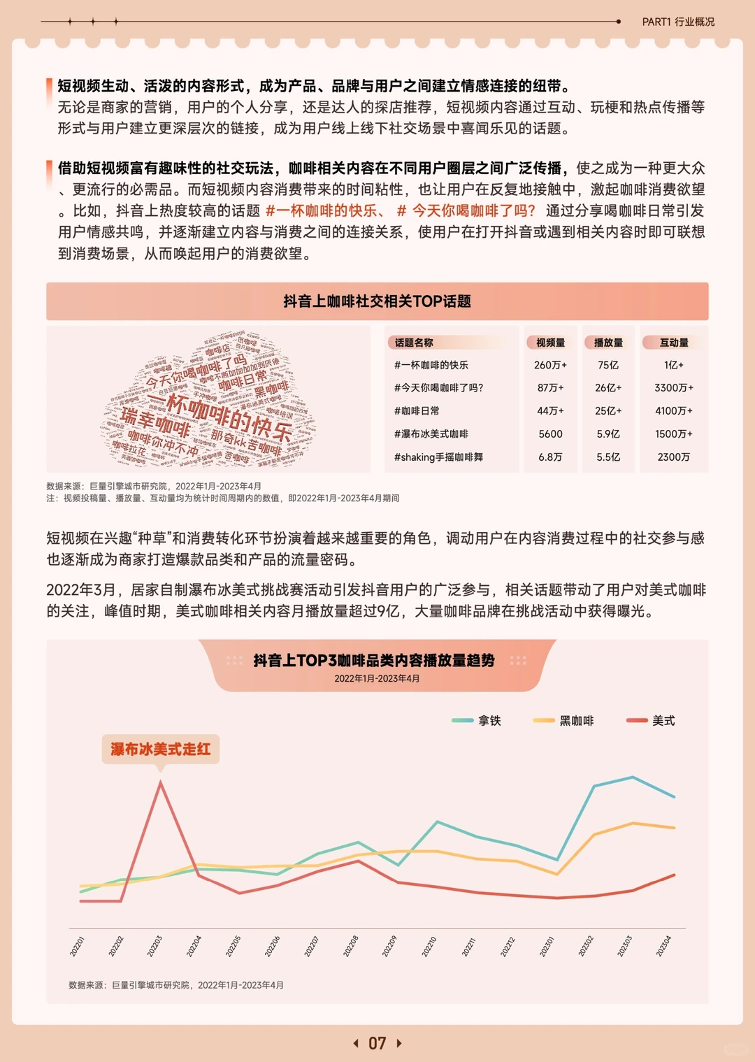 2023年咖啡赛道专题报告