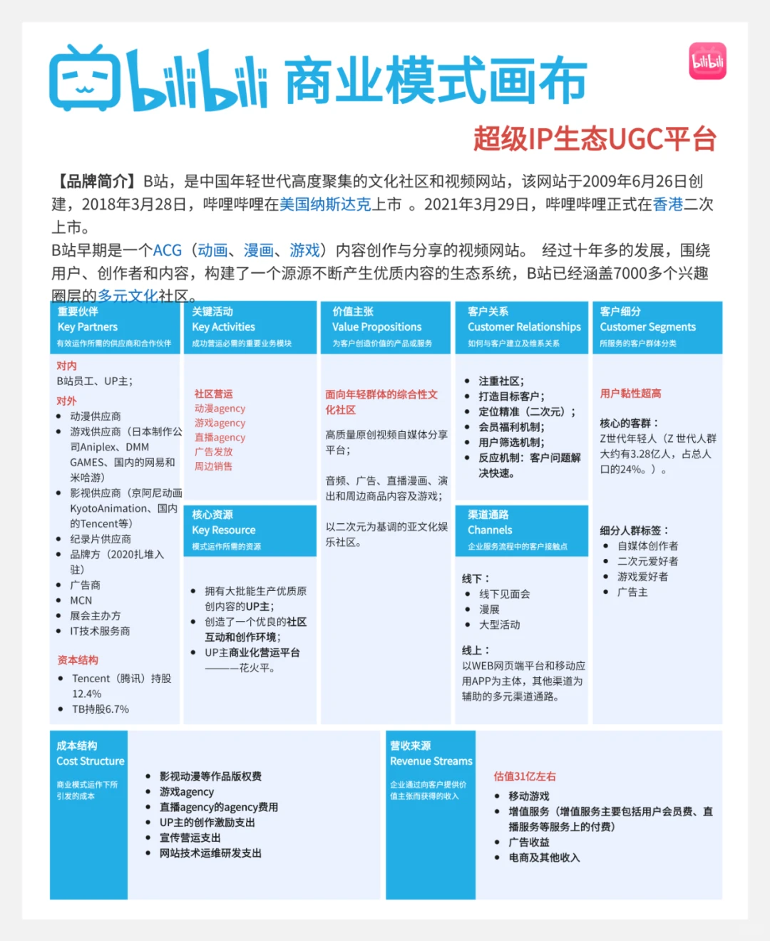 世界20家头部企业的商业画布案例（下）