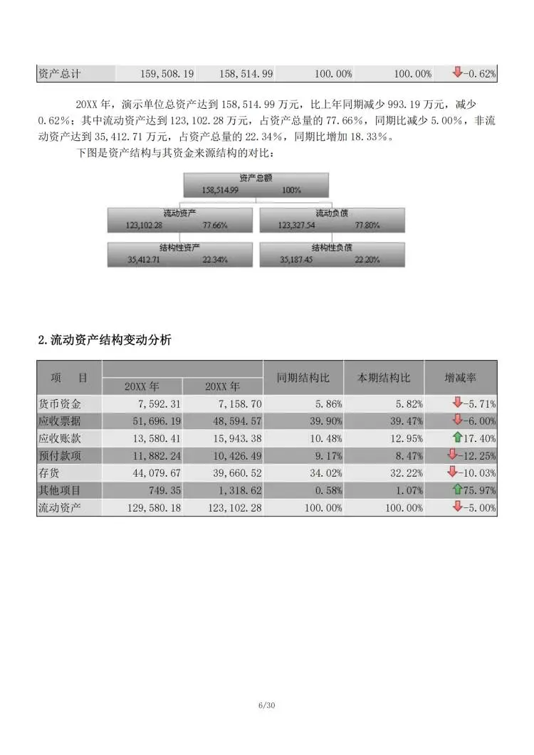 企业年度财务分析报告范文，可直接套用