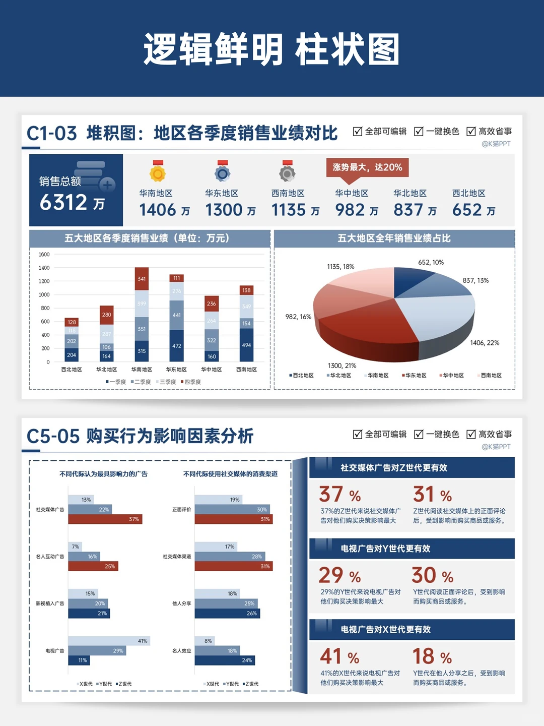 年终总结别再干巴巴选对数据图表老板把你夸