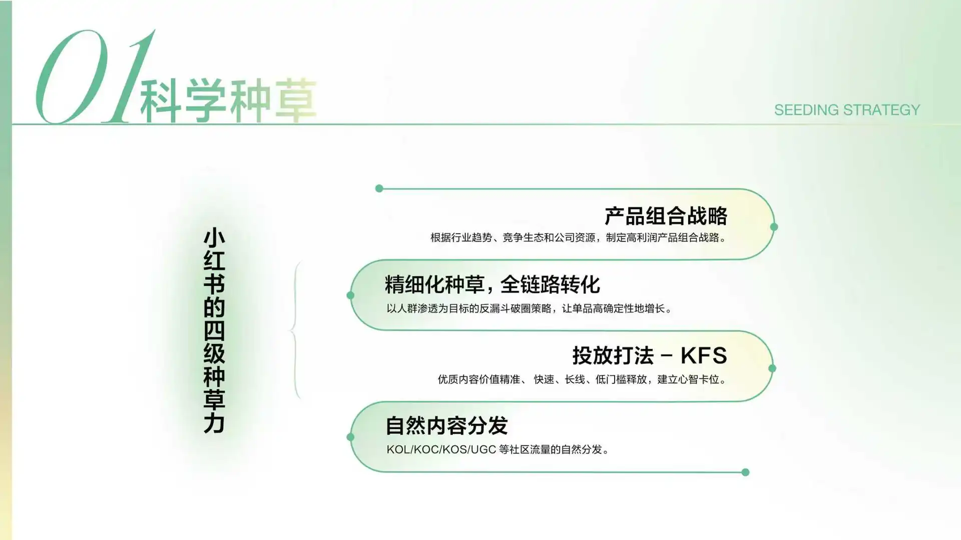 2025小红书彩妆行业趋势灵感图鉴