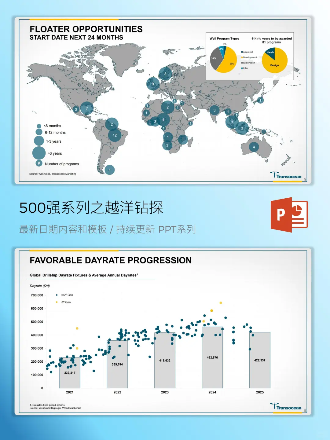 500强系列之越洋钻深全球战略全景剖析