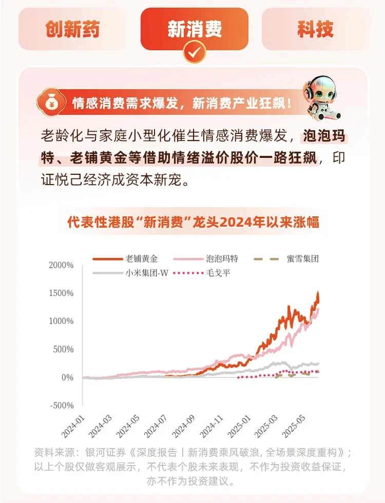 一文读懂丨2025年上半年主线板块盘点