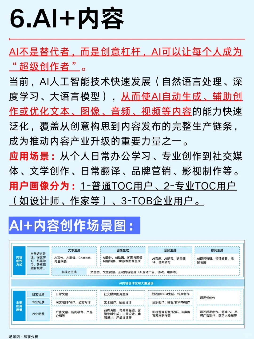 AI 正在颠覆这6大行业，普通人如何抓住风口