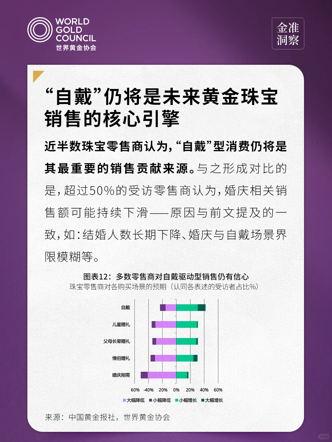 金准洞察 | 2025年中国金饰零售市场洞察3.0