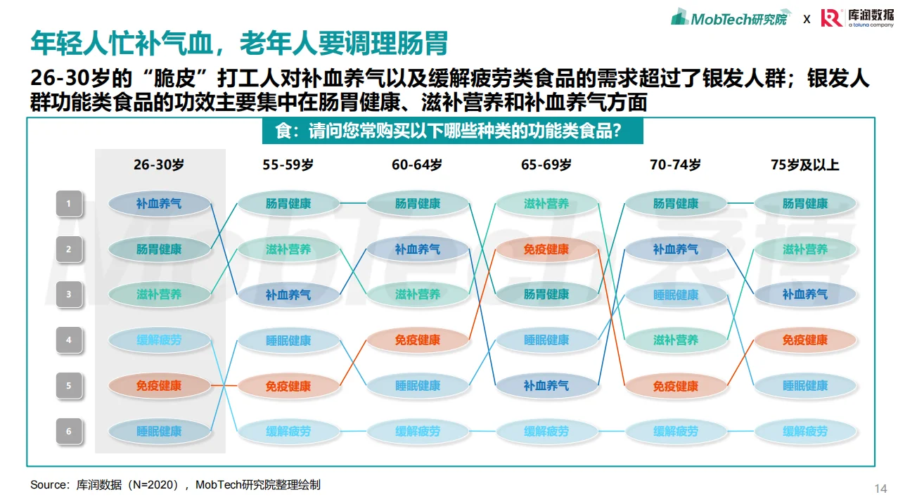2025年银发经济消费人群洞察报告总结