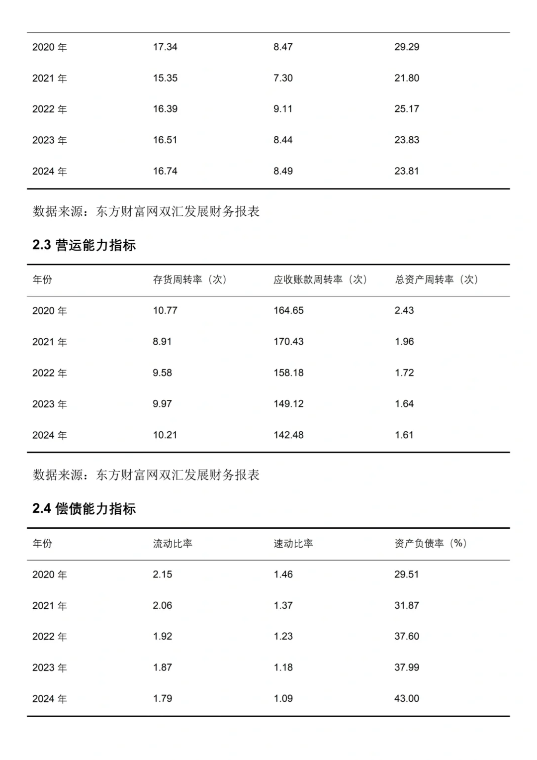双汇发展2020-2024年财务分析‼️