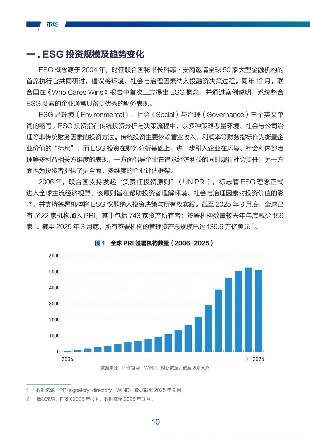 2025年中国ESG发展白皮书