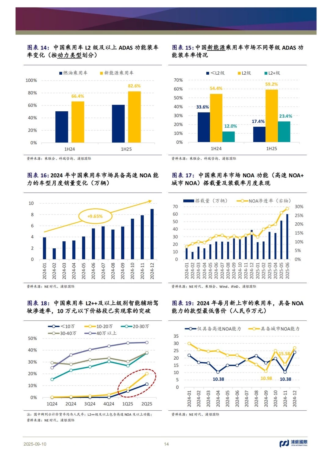 ?汽车SoC|2025智驾芯片行业深度解析