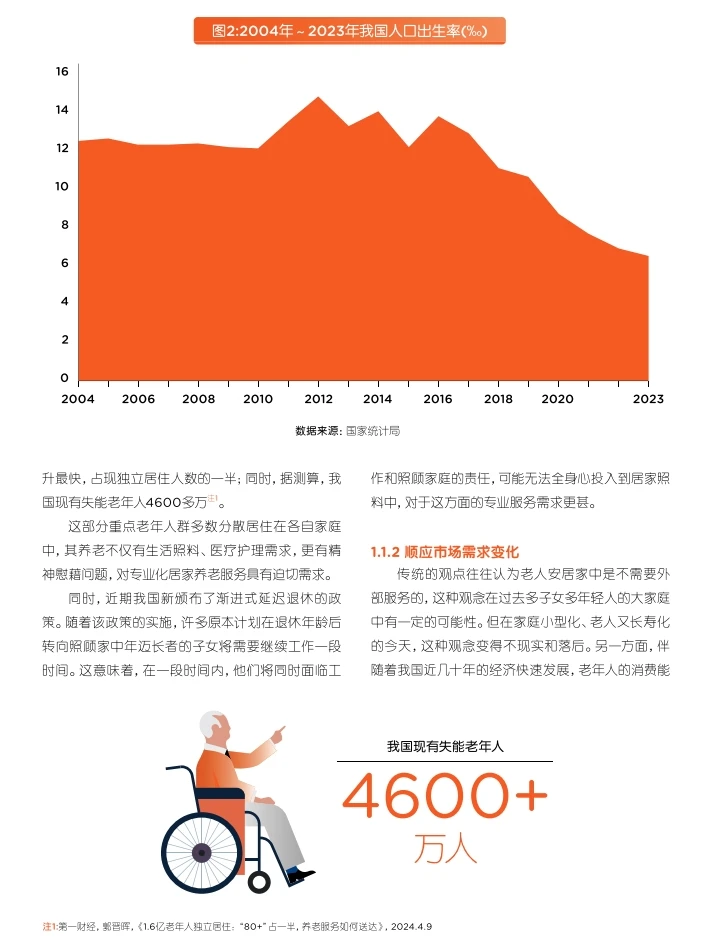 每日分享行业报告：2024居家养老人群洞察