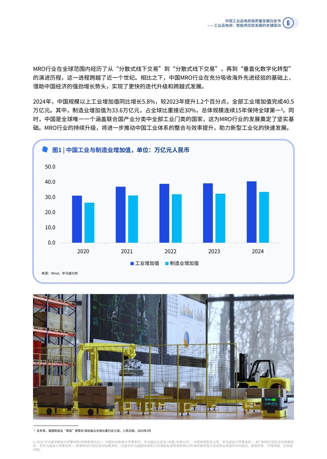 51页报告 | 中国工业品电商高质量发展白皮