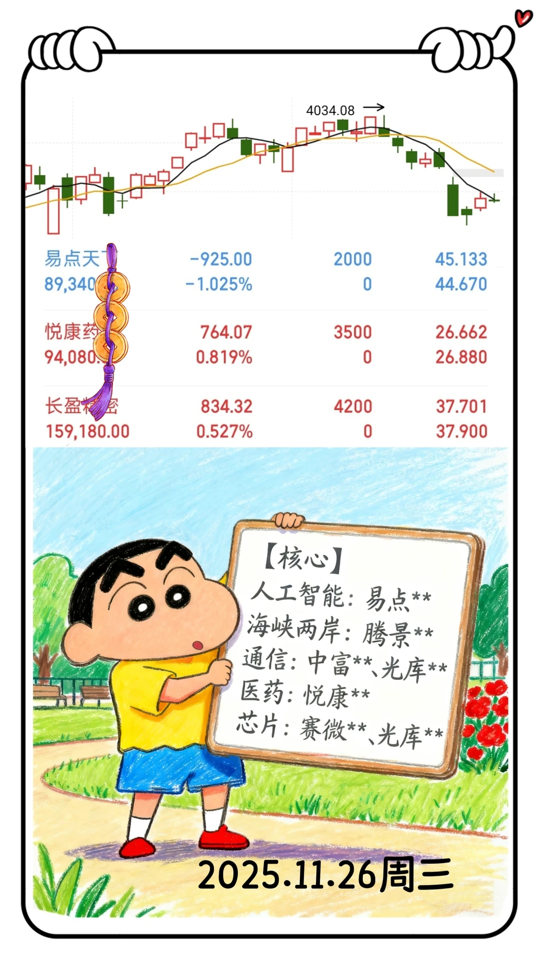 三大指数涨跌不一，医药板块相对强势